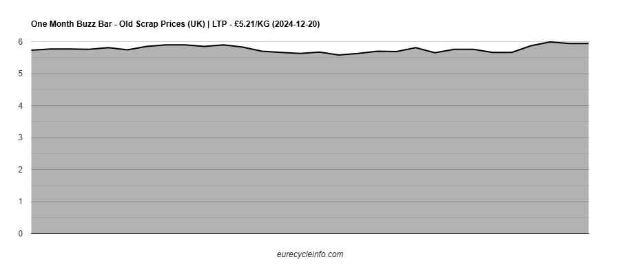 Buzz Bar - Old Scrap