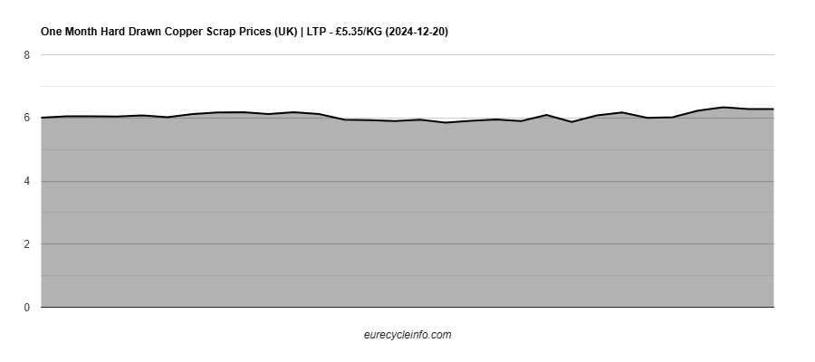 Hard Drawn Copper Scrap